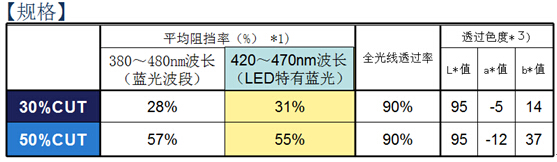 美成防蓝光膜技术参数