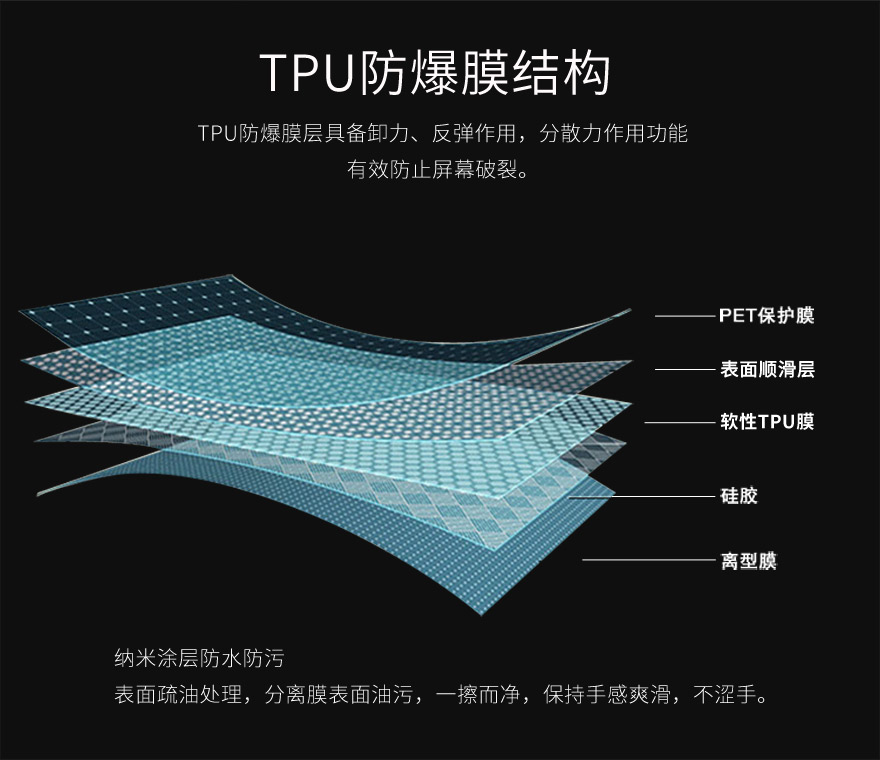 tpu防爆膜，tpu保护膜结构图